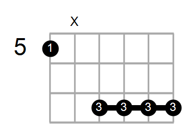 GM9/A Chord
